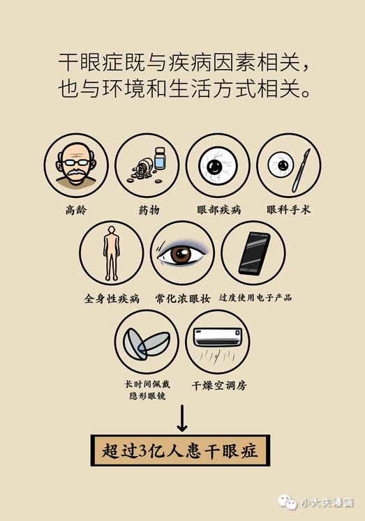 干眼癥最新動(dòng)態(tài)，現(xiàn)狀探索、未來(lái)趨勢(shì)及其與我們的關(guān)聯(lián)