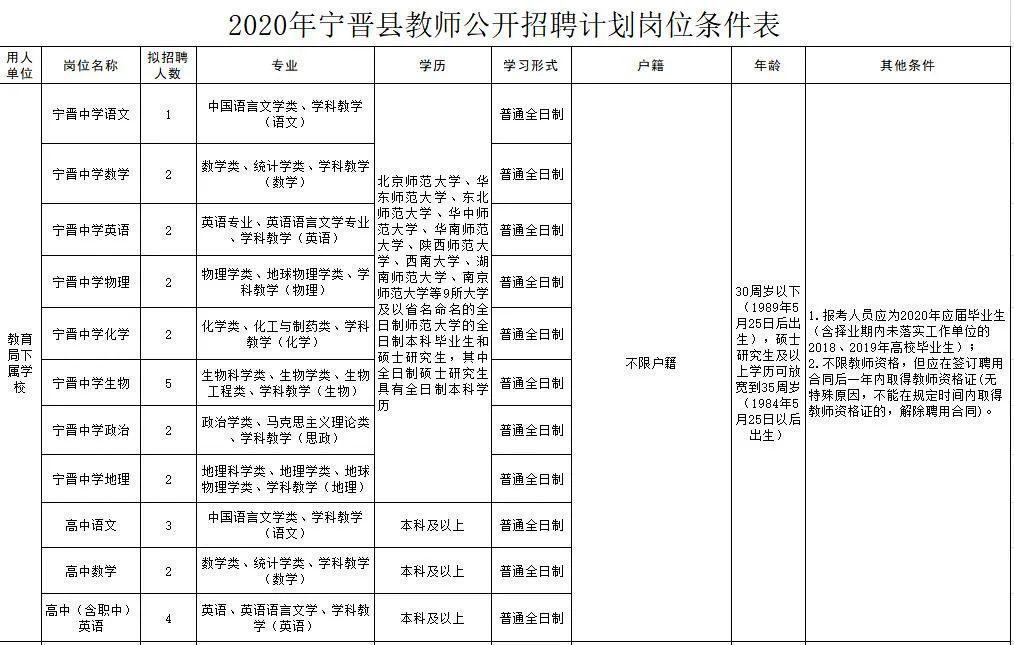 寧晉圈最新招聘，變化帶來自信，學(xué)習(xí)鑄就未來之路