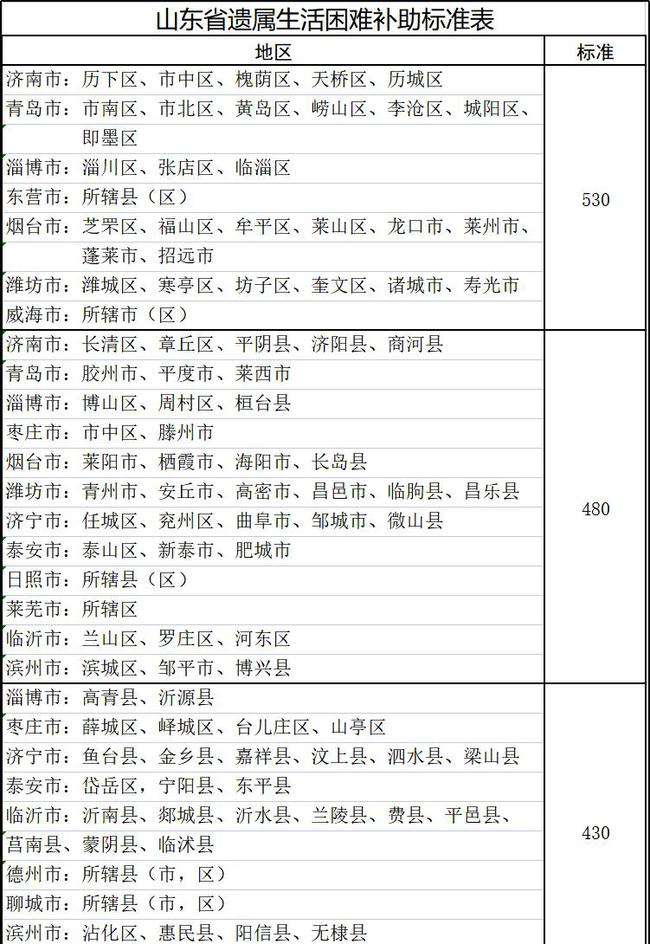 山東遺屬補(bǔ)助政策最新調(diào)整，希望與成就感的源泉