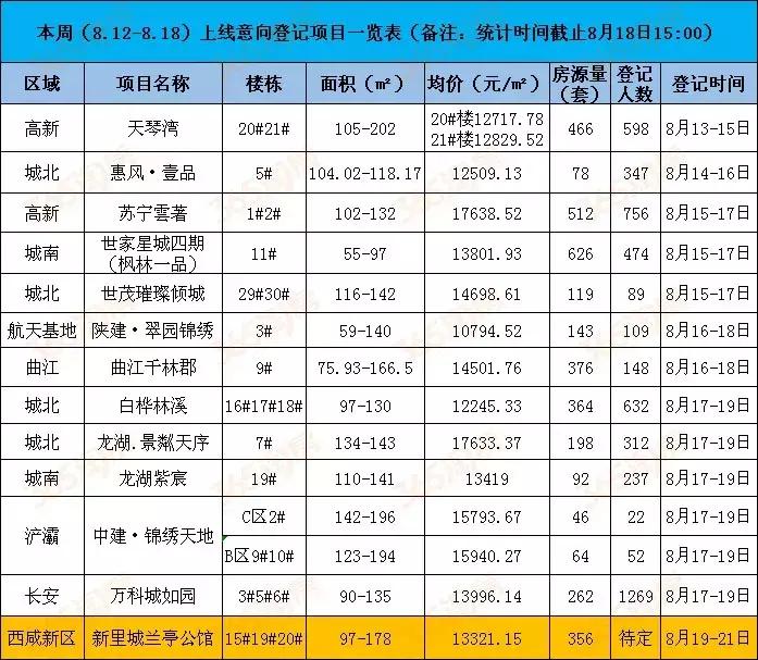 西安天琴灣最新房?jī)r(jià)動(dòng)態(tài)，機(jī)遇與自我超越的置業(yè)旅程