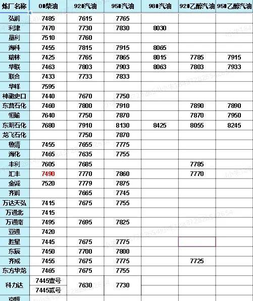 中國石化價格最新動態(tài)，洞悉行業(yè)變化，掌握最新消息！