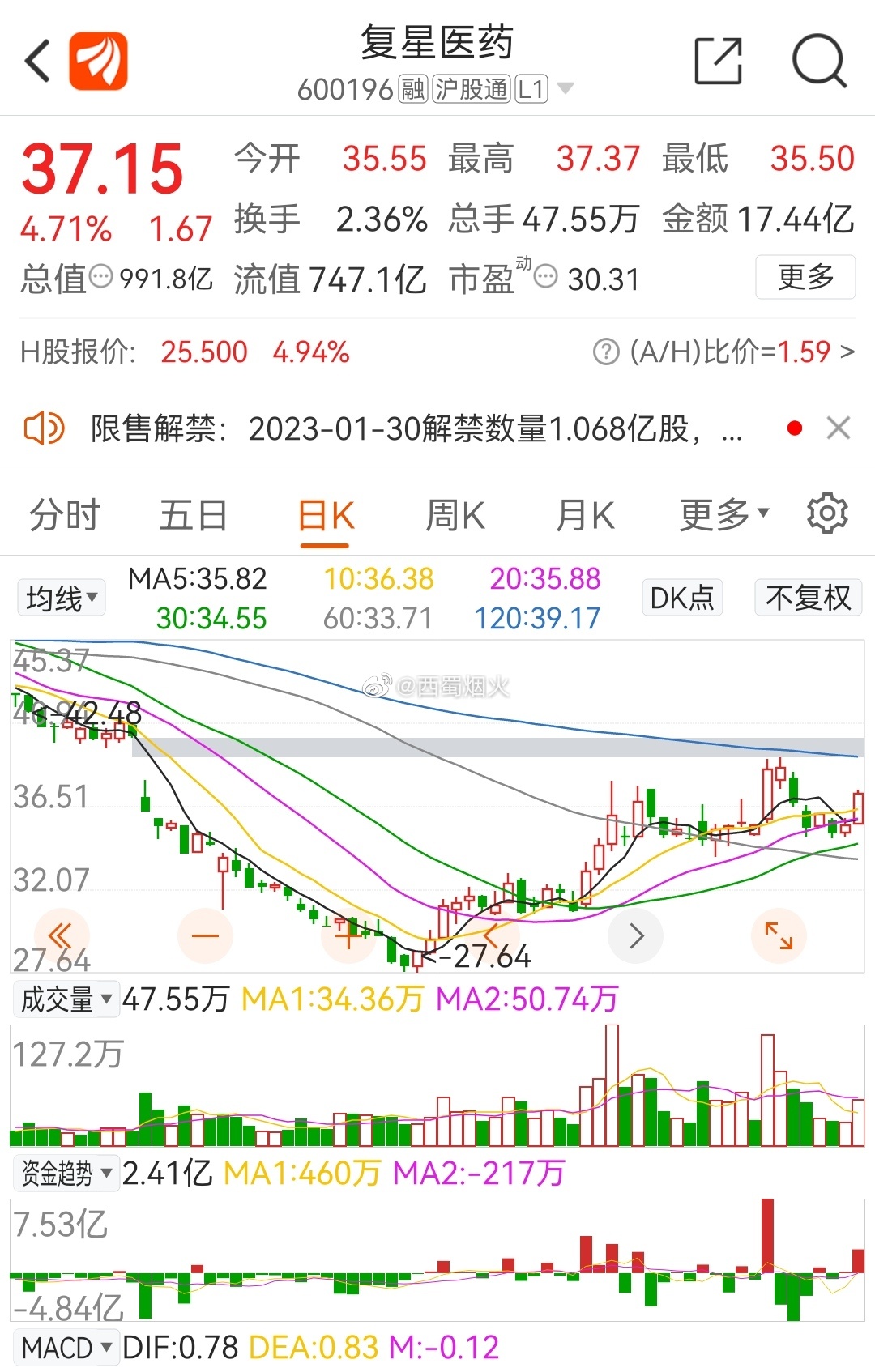 復(fù)星醫(yī)藥最新動態(tài)，創(chuàng)新研發(fā)、市場拓展及行業(yè)影響力全面提升