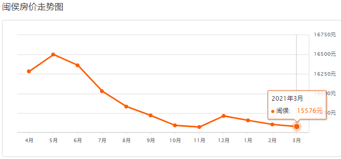 閩候最新房價，與自然美景的邂逅，尋找內(nèi)心的平和寧靜之旅