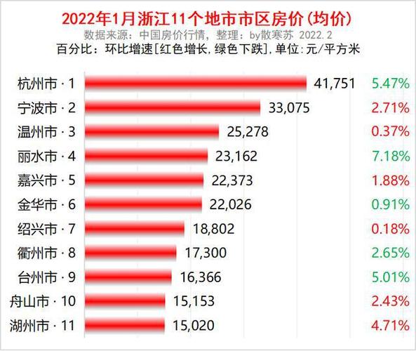 舟山最新房價，時代印記與城市脈絡的交融