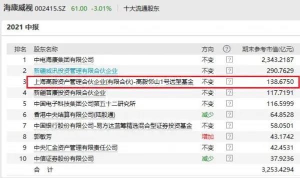 高毅最新持股揭秘，投資風(fēng)向標(biāo)已指向何方？