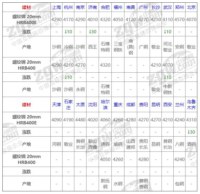 今日鋼材價(jià)格動(dòng)態(tài)，科技重塑材料市場(chǎng)，未來(lái)生活新潮體驗(yàn)報(bào)告