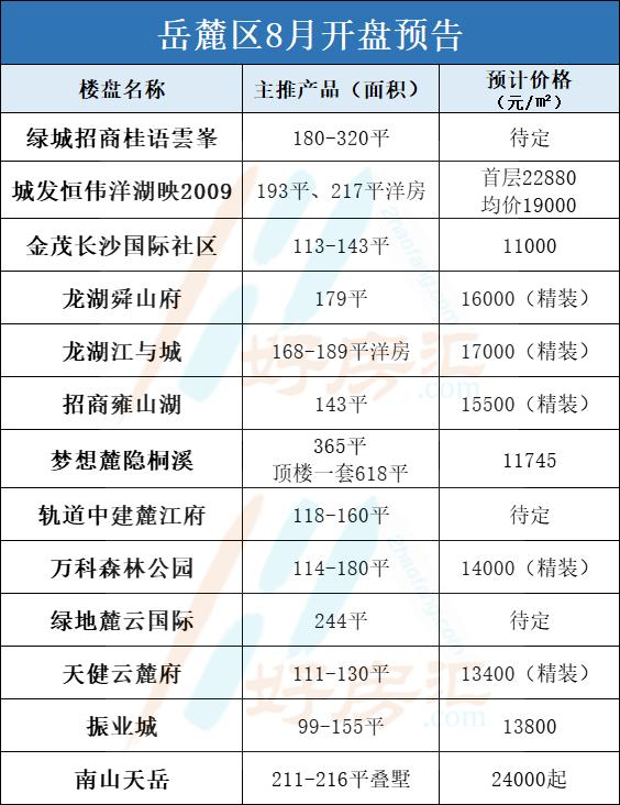 長沙最新開盤,長沙最新開盤，時代的脈搏與城市的脈動