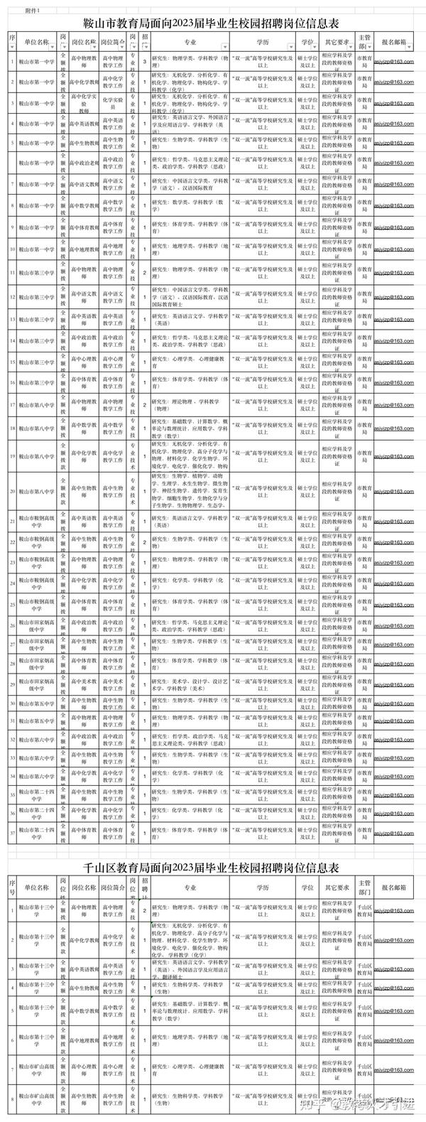 鞍山夜班招聘神器引領(lǐng)生活新篇章！