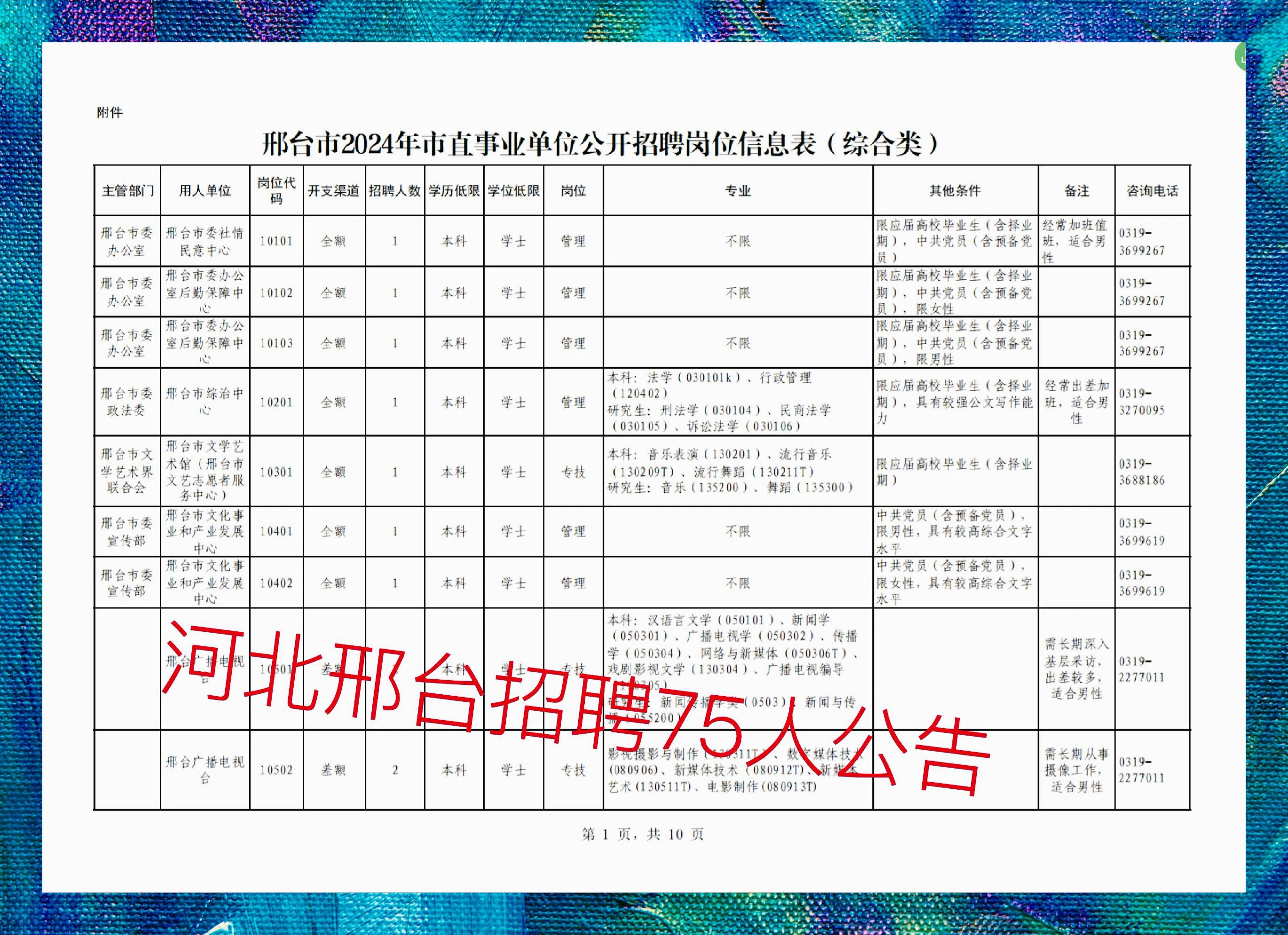 最新邢臺招聘123，科技讓生活更智能，尋找未來之星