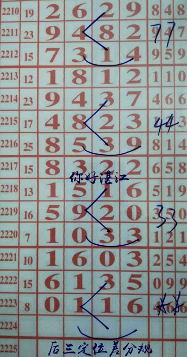 你好湛江，最新規(guī)律解讀