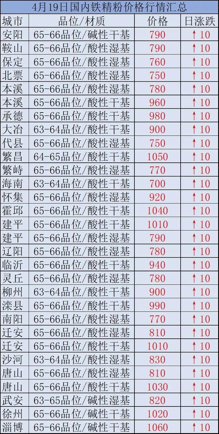 時代背景下的市場洞察，國內鐵精粉最新價格分析