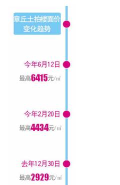 最新章丘房價詳解，購房步驟指南與最新動態(tài)分析