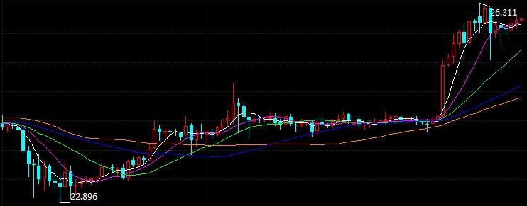 科技重塑未來，倫敦銀最新走勢與前所未有的投資體驗(yàn)