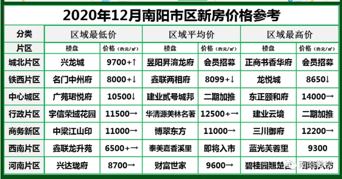 南陽(yáng)最新樓市，與自然美景的邂逅，探尋內(nèi)心平和寧?kù)o的居所