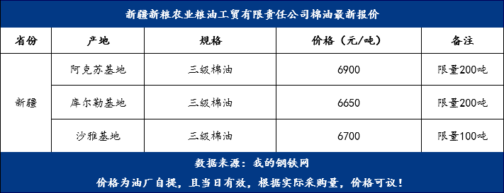 棉油最新價(jià)格，變化中的機(jī)遇，成就夢(mèng)想的燃料之路