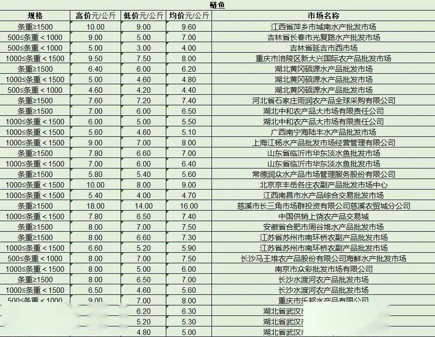 最新產(chǎn)品批發(fā)趨勢(shì)，行業(yè)熱點(diǎn)、產(chǎn)品亮點(diǎn)與市場(chǎng)策略解析