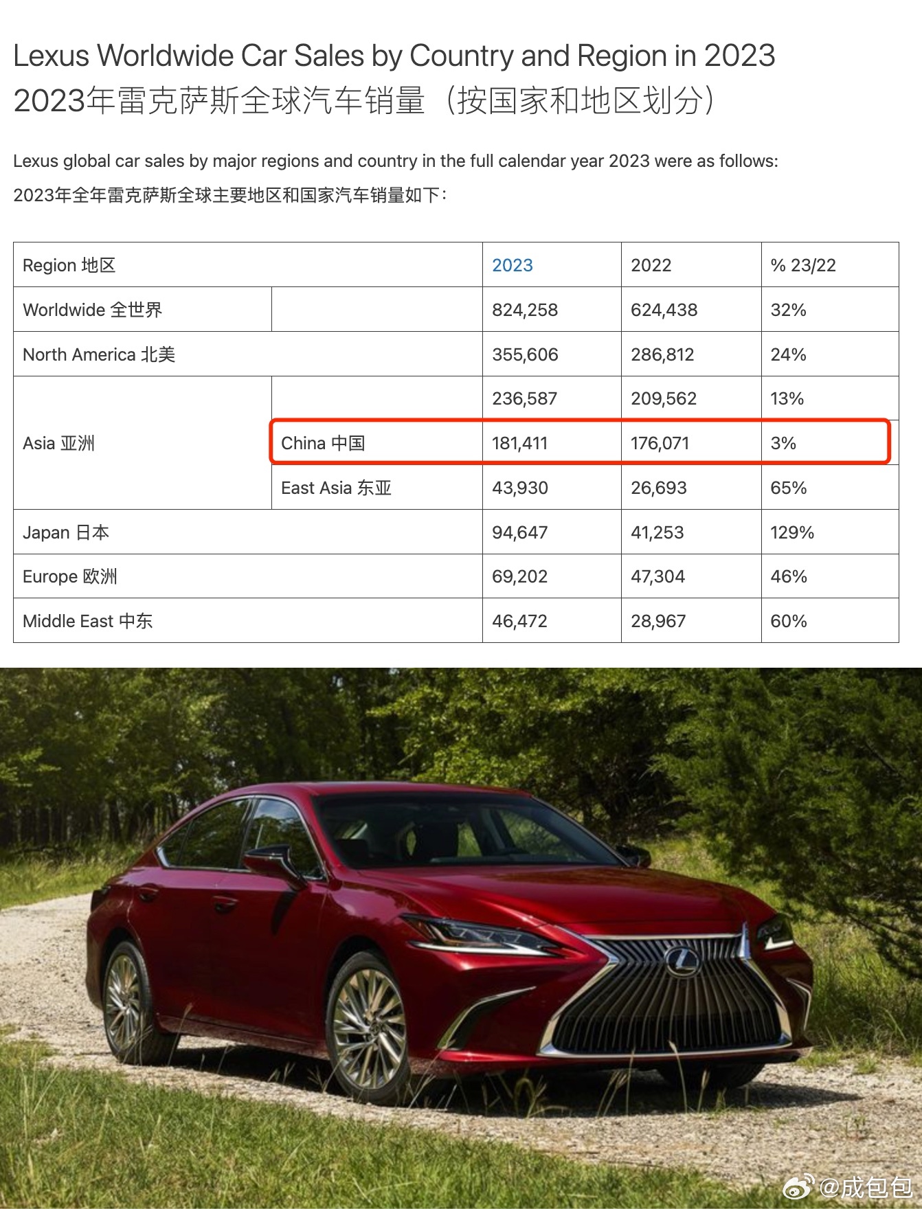 雷克薩斯最新銷量，時代之光下的豪華車市場領(lǐng)軍者