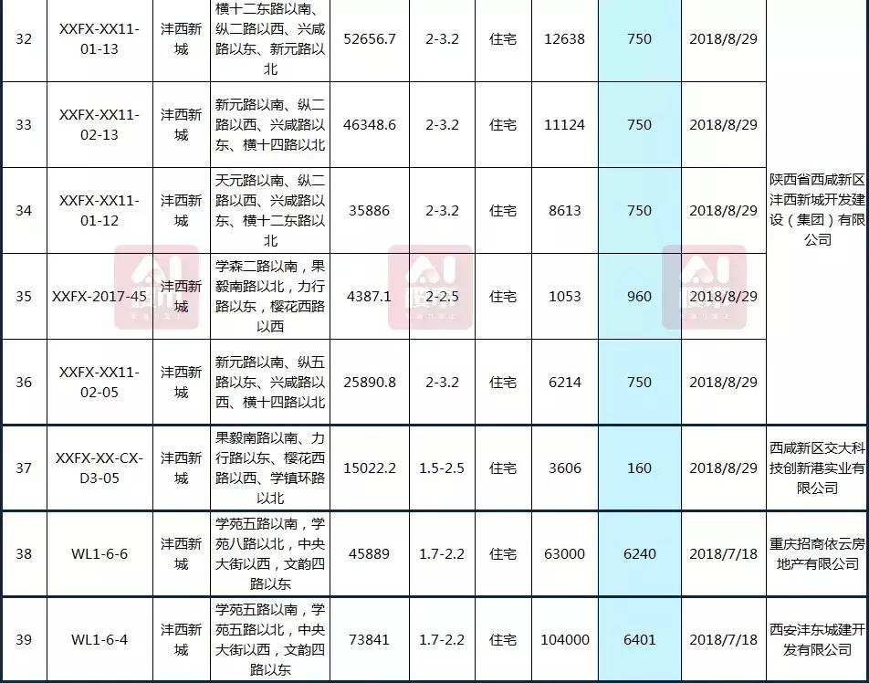 曲江房?jī)r(jià)動(dòng)態(tài)，科技重塑居住夢(mèng)想，未來生活新篇章體驗(yàn)報(bào)告