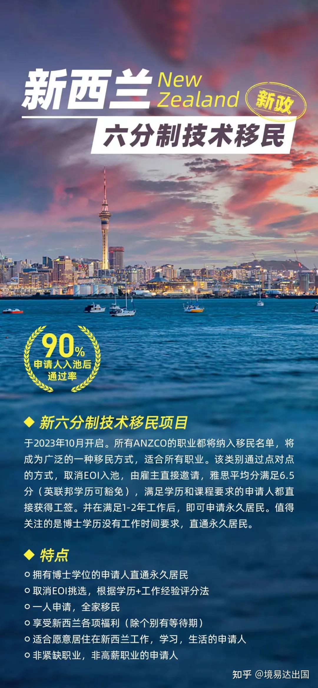 新西蘭移民最新動態(tài)解析，最新觀點與趨勢觀察