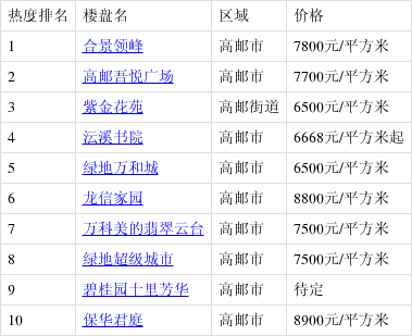 高郵最新樓盤購(gòu)房指南，詳解購(gòu)房步驟與選擇建議