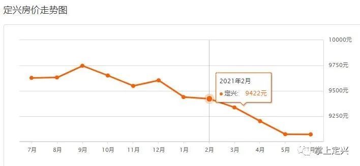 定興最新樓盤，自然美景探索之旅啟動啦！