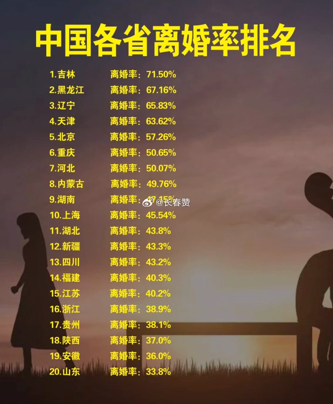 最新離婚率，探尋內(nèi)心平靜的旅程