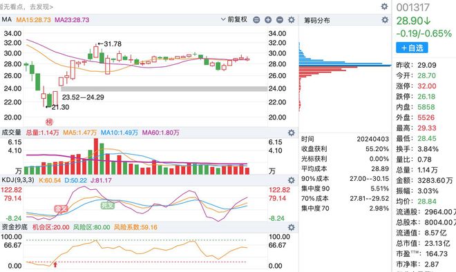 A股最新數(shù)量概覽，最新股市動(dòng)態(tài)與市場(chǎng)趨勢(shì)分析