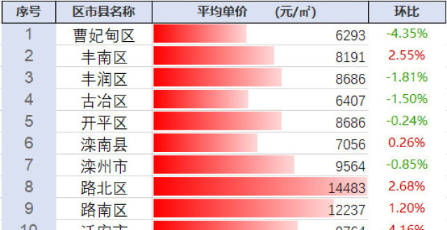 探尋豐南最新房價動態(tài)及未來趨勢，市場前景展望