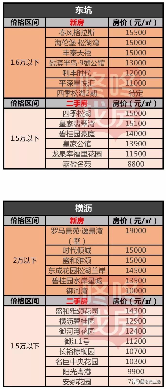 揭東最新房價，自然美景中的心靈平和與寧靜探尋之旅