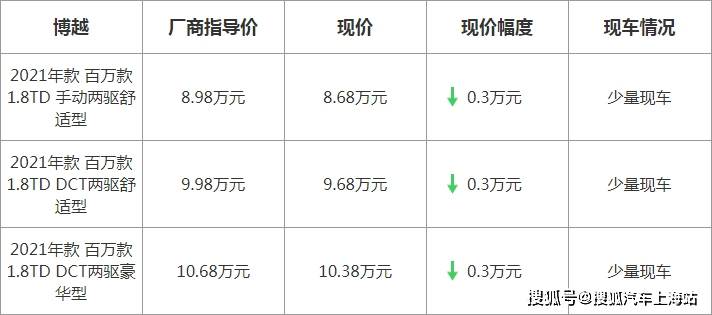 博越最新優(yōu)惠，駕駛未來的序曲啟動，盡享超值優(yōu)惠！
