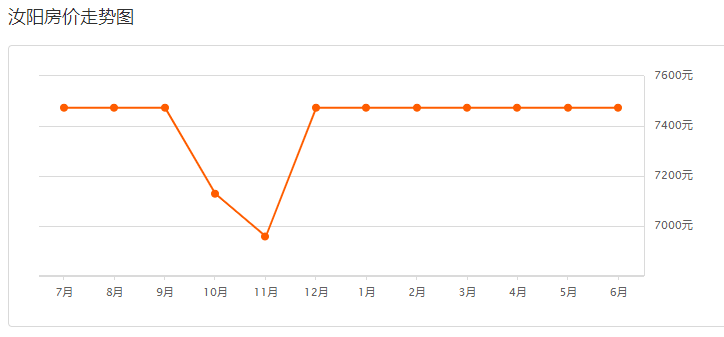 汝陽最新房價指南，如何獲取最新房價信息及購房建議