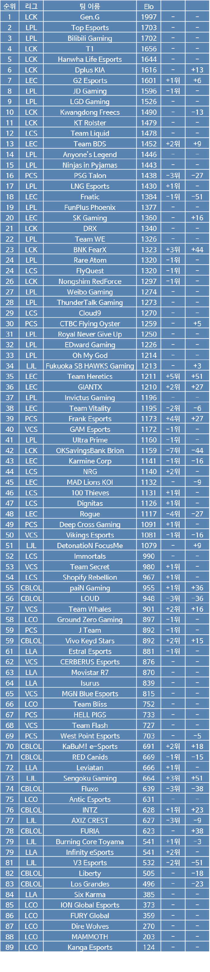 LOL戰(zhàn)隊最新排名，小巷深處的電競寶藏與隱藏特色小店揭秘！