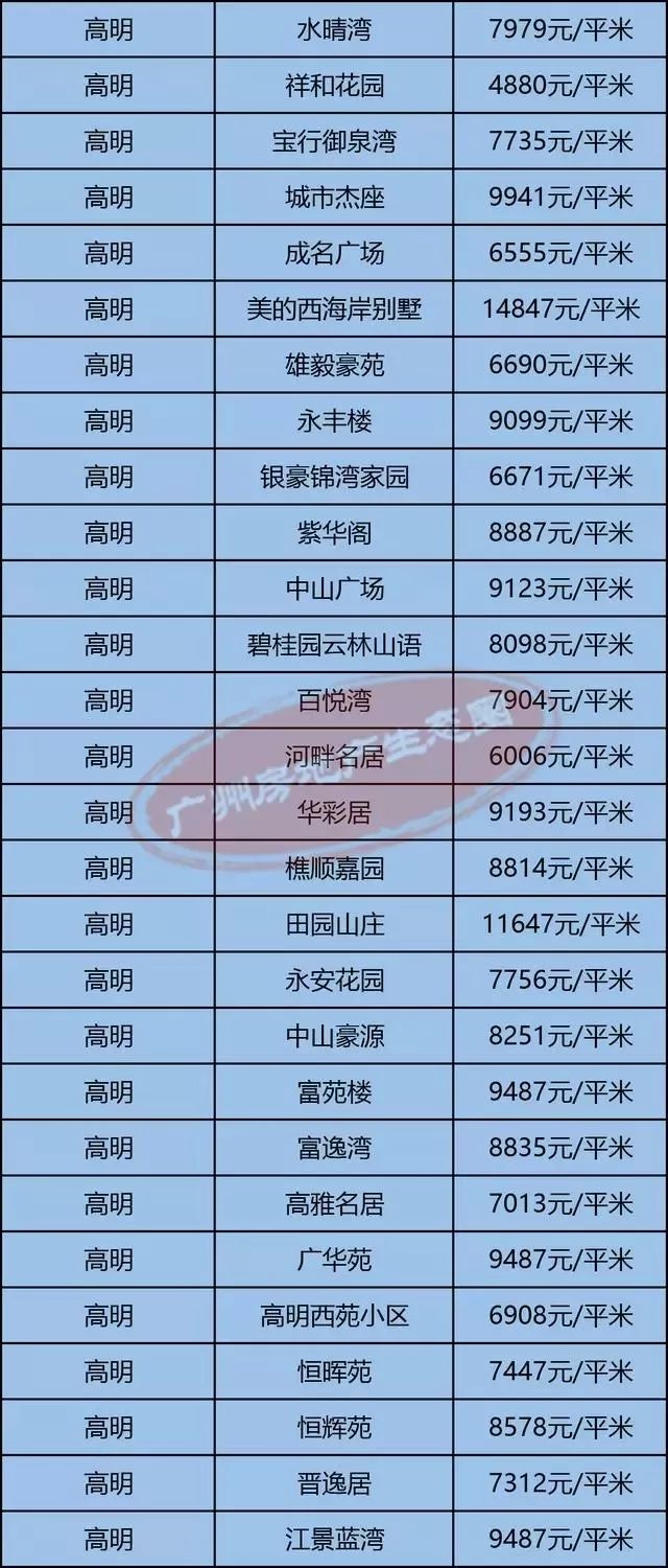 高明最新房價(jià)揭秘，小巷深處的隱藏價(jià)值