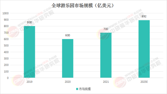 夢幻樂園奇遇，揭秘2025最新娛樂項目