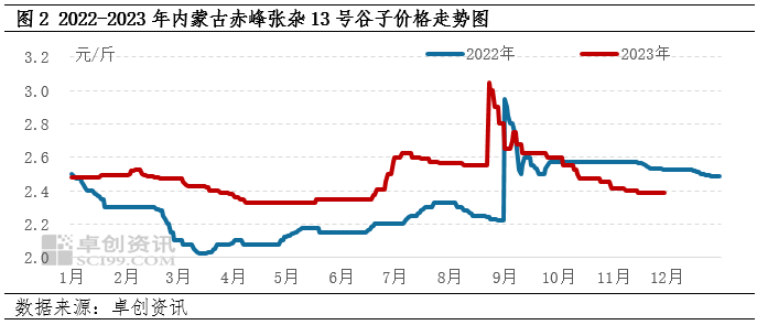 赤峰黍子最新價格，自然美景下的旅行探索