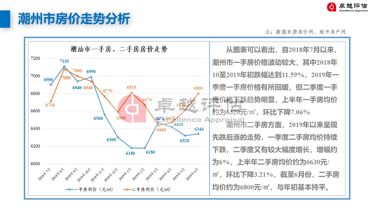 潮州最新房價，家的溫暖與價值解讀