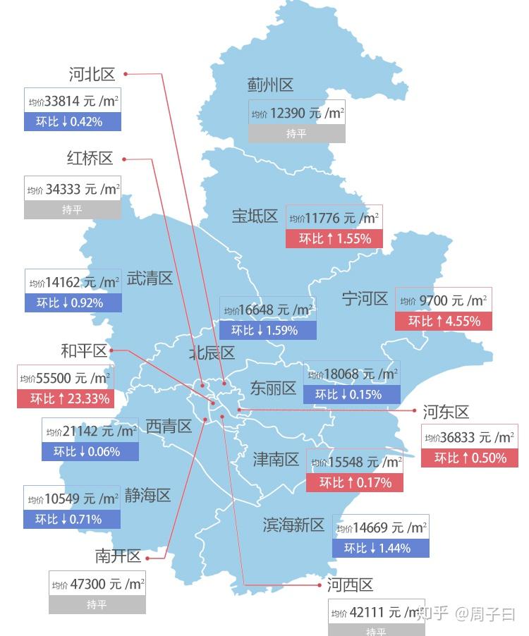 寧河最新房價，科技重塑居住夢想，開啟未來生活新篇章