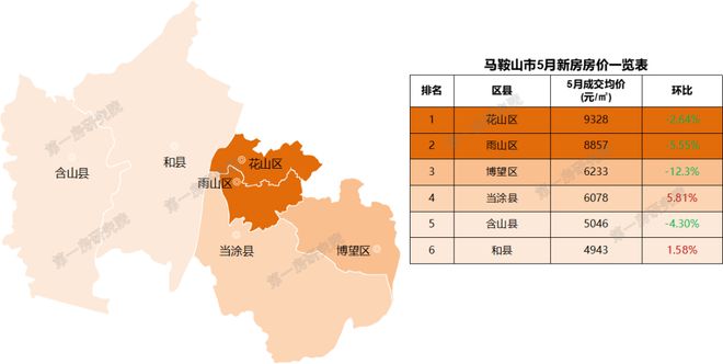 安徽池州房價動態(tài)，城市變遷中的居住成本與生活成長