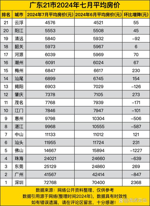 云浮最新房?jī)r(jià)走勢(shì)，背景、動(dòng)態(tài)與地域影響力分析