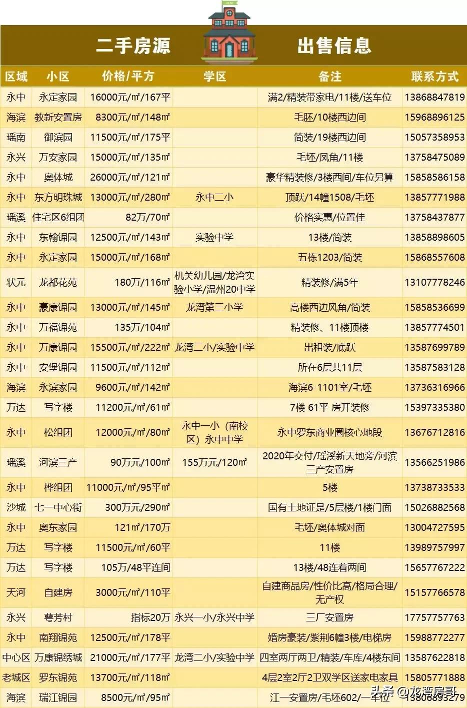 最新房源與小巷魅力，探尋特色小店背后的獨特魅力