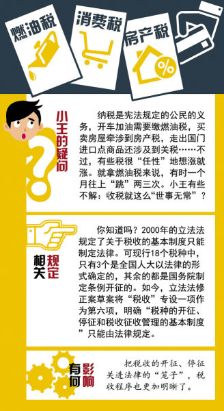 立法法最新修改，探討與分析摘要