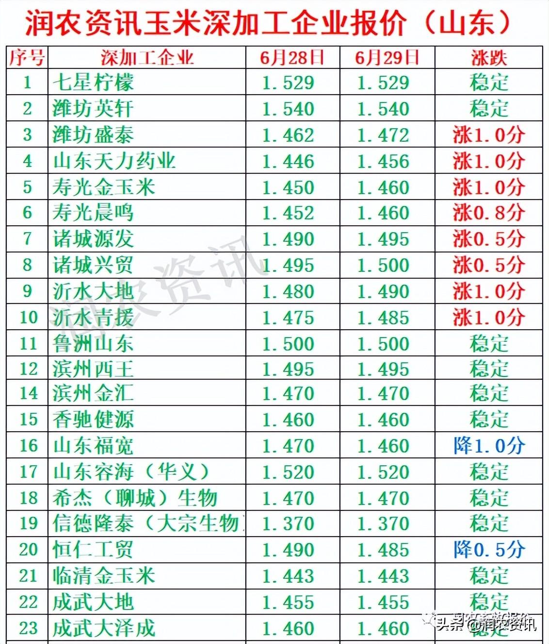 玉米最新價(jià)格，與自然美景相遇，尋找內(nèi)心的寧靜之旅