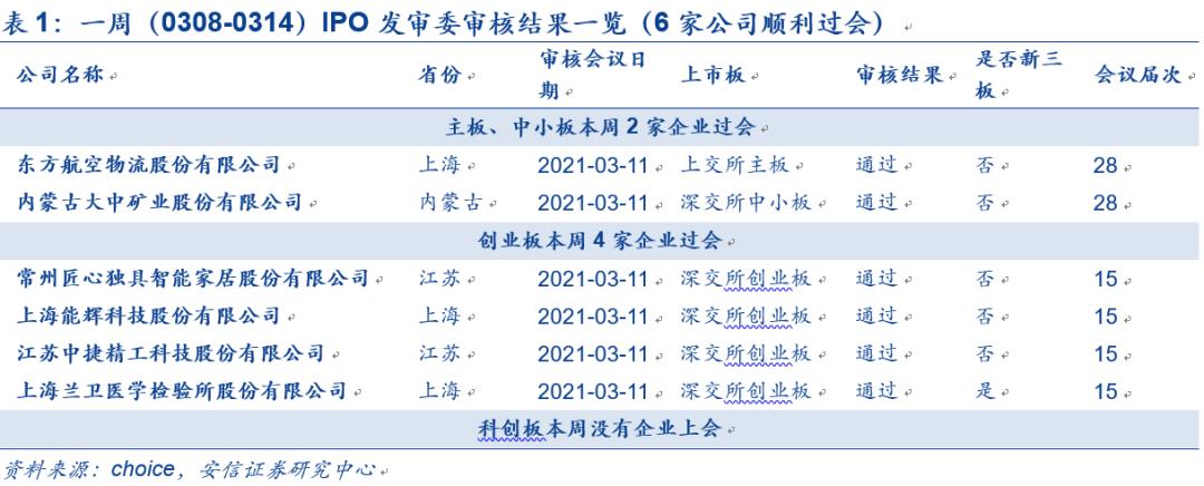 IPO企業(yè)最新排隊(duì)，洞悉未來資本市場熱門候選企業(yè)