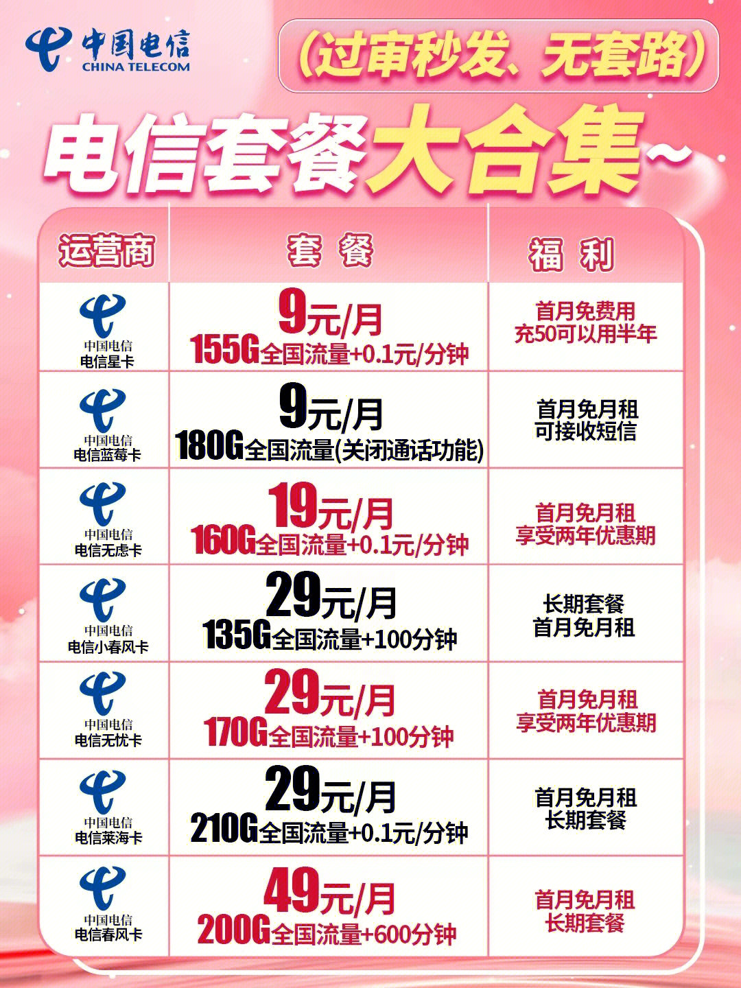 電信最新優(yōu)惠套餐深度解析與主觀闡述，超值套餐，一網(wǎng)打盡！