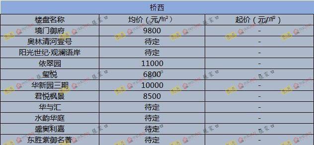 圍場最新樓價概覽，市場走勢、熱門區(qū)域與購房指南