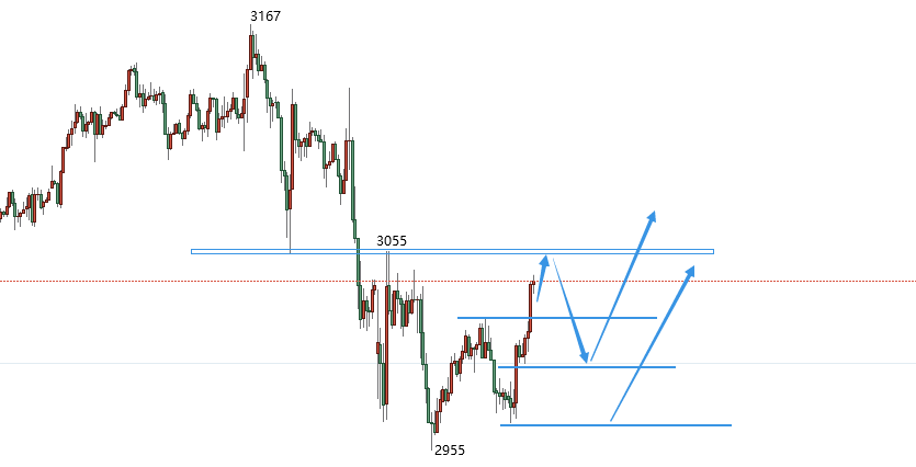 科技重塑貴金屬投資體驗，最新黃金白銀走勢分析