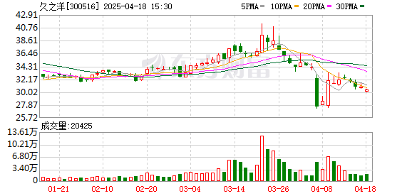久之洋最新探索，科技前沿三大要點揭秘