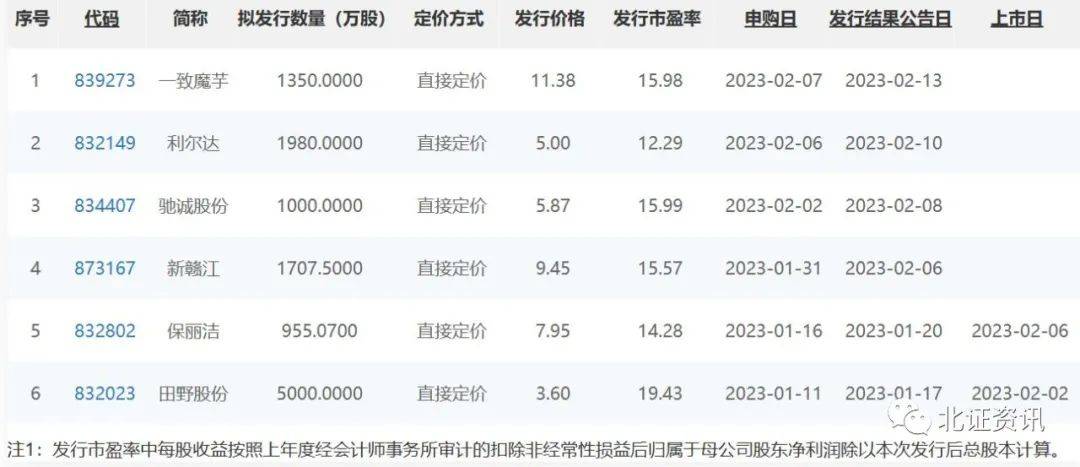 新股定價最新策略、趨勢及影響分析