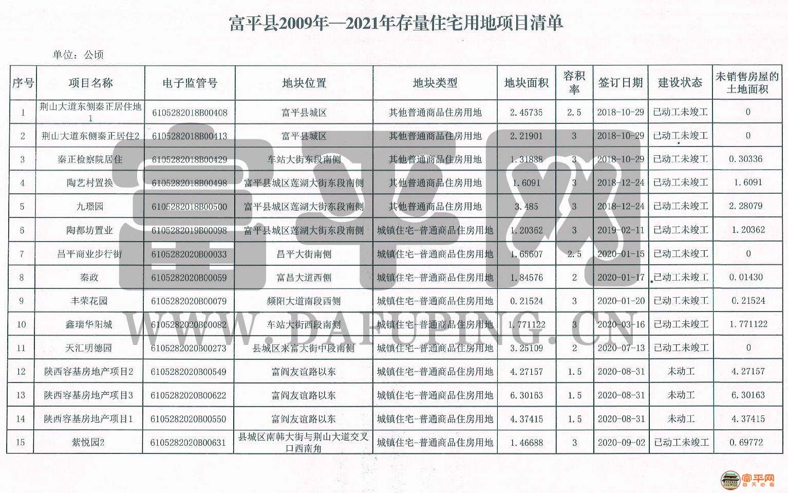 富平最新消費概覽，時尚、文化與生活的交匯點