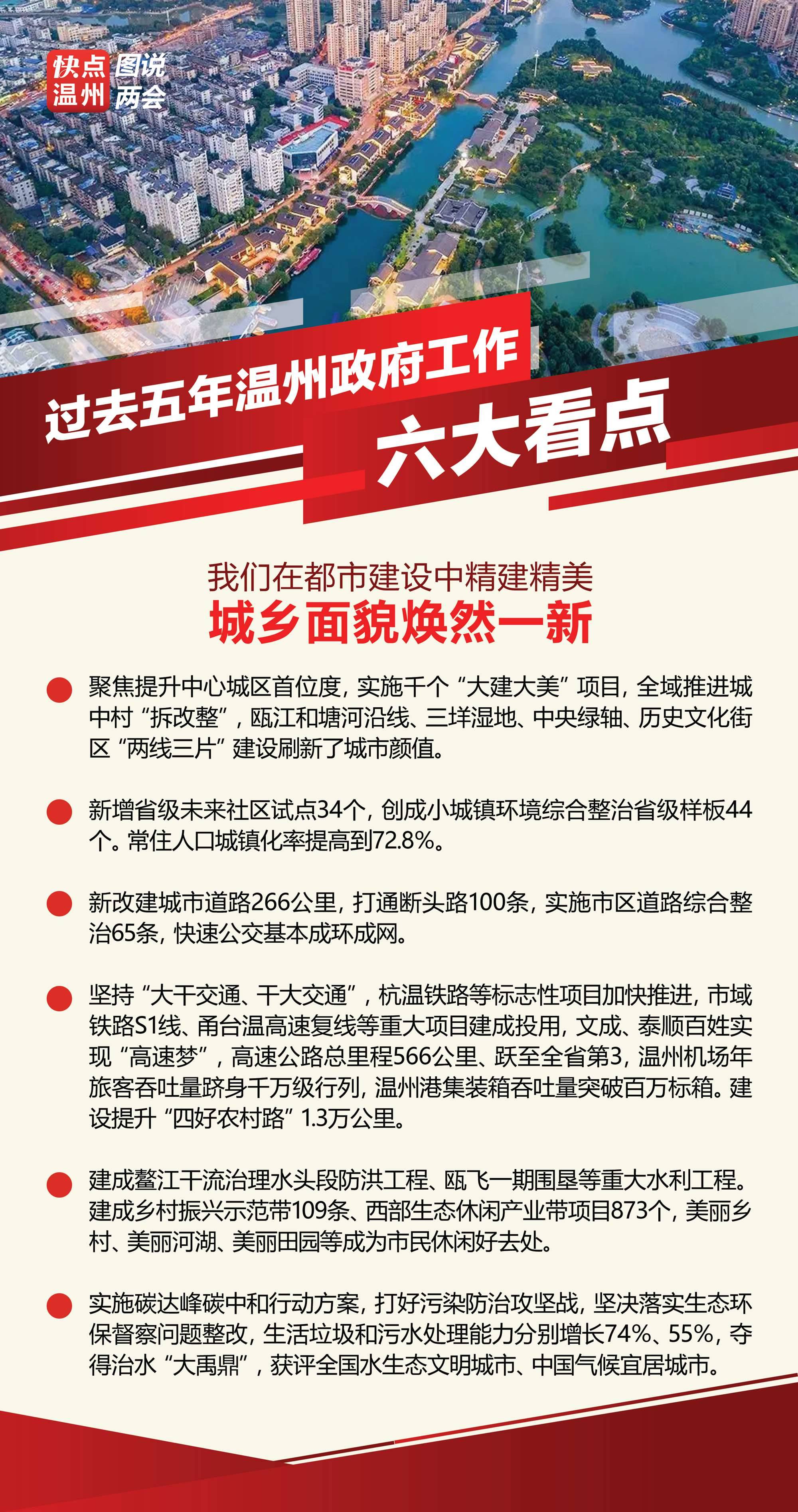 溫州最新繁榮景象，城市面貌活力四溢，經(jīng)濟(jì)發(fā)展持續(xù)強(qiáng)勁